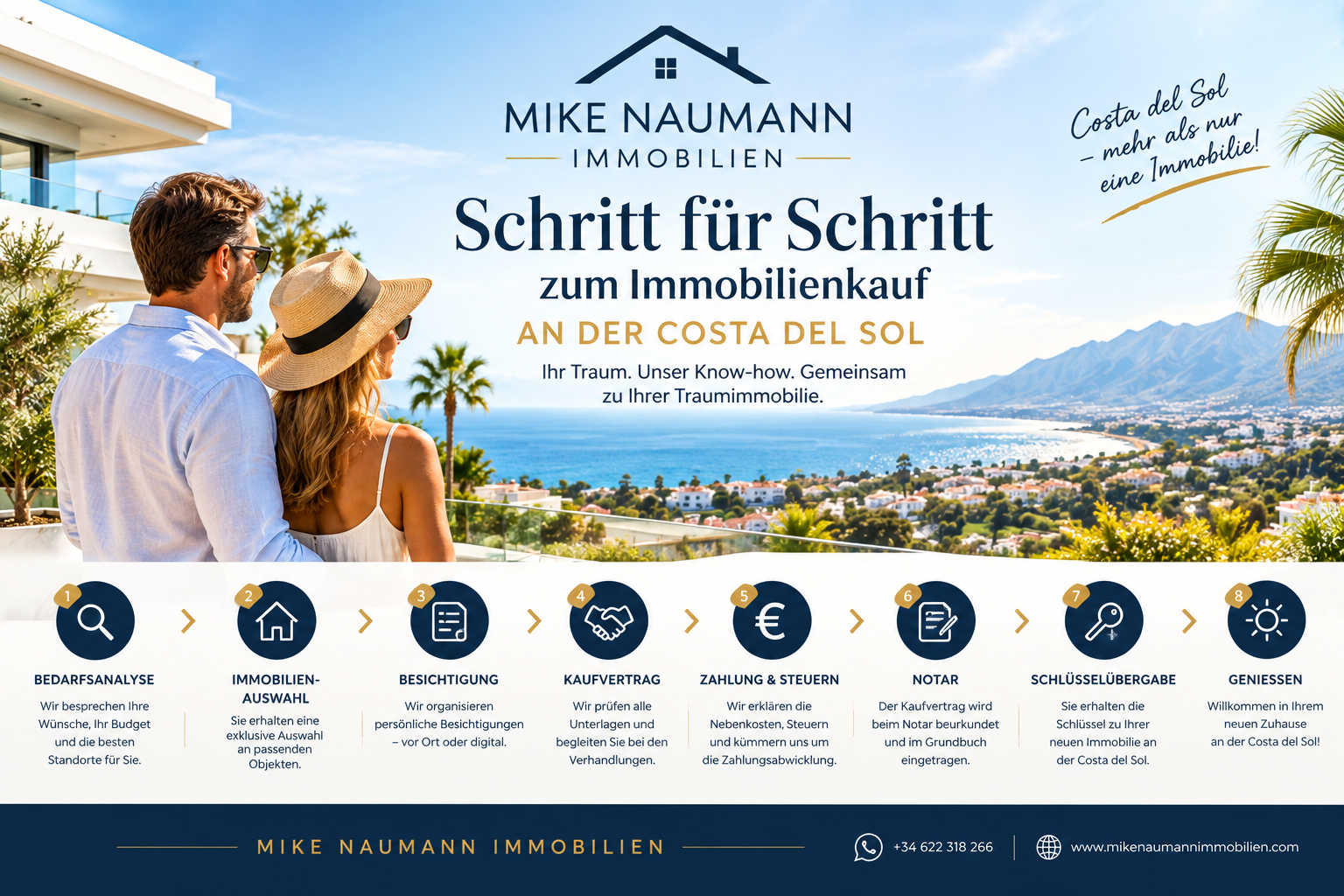 Immobilienkauf an der Costa del Sol